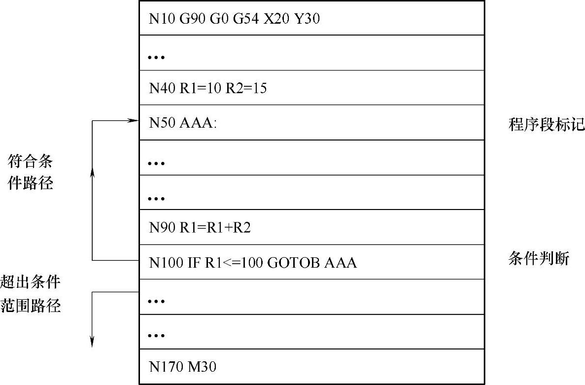 978-7-111-43457-3-Chapter05-12.jpg