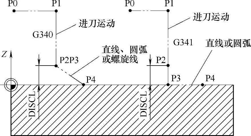 978-7-111-43457-3-Chapter03-62.jpg