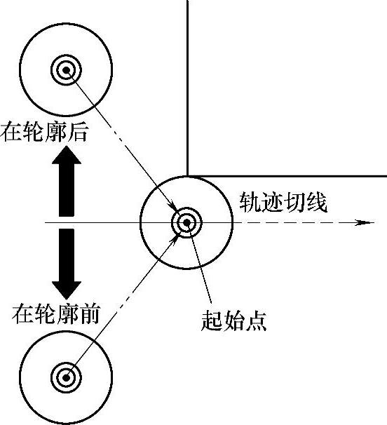 978-7-111-43457-3-Chapter04-23.jpg