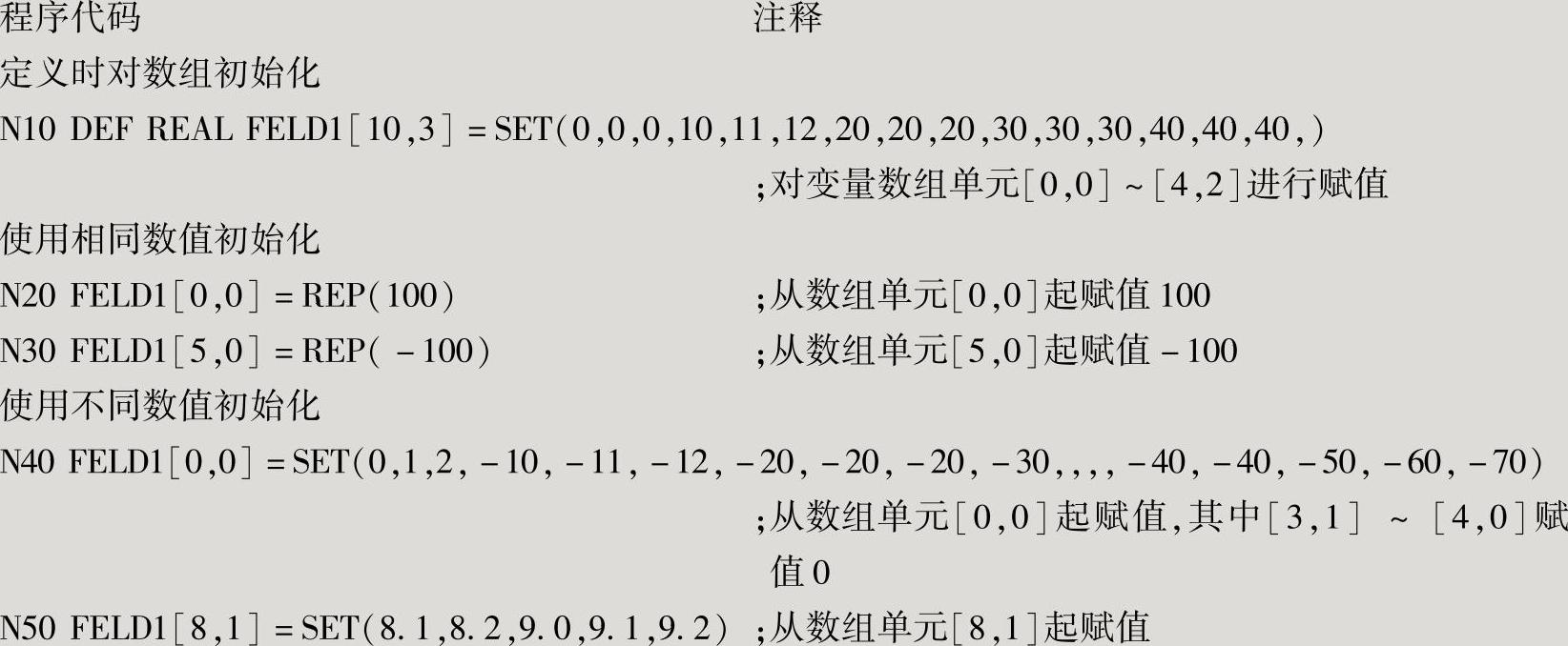 978-7-111-43457-3-Chapter06-4.jpg