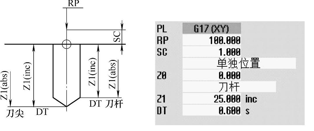 978-7-111-43457-3-Chapter07-11.jpg