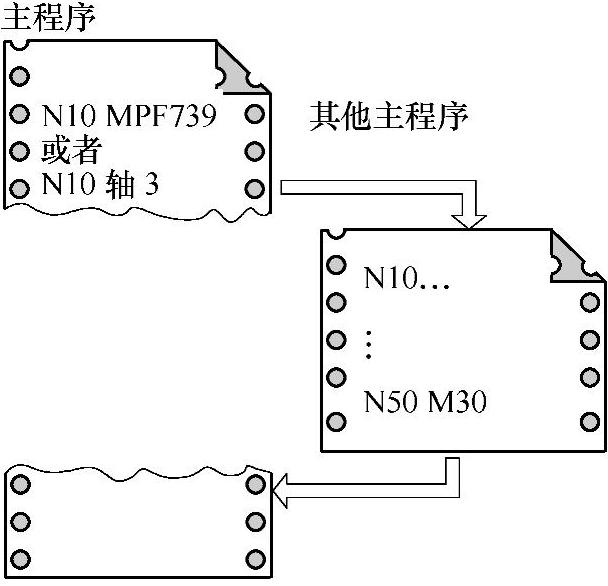 978-7-111-43457-3-Chapter05-4.jpg