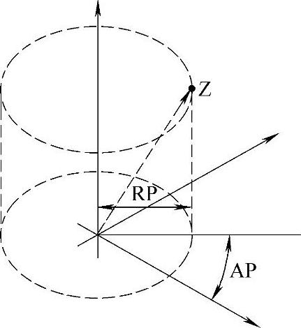 978-7-111-43457-3-Chapter03-35.jpg