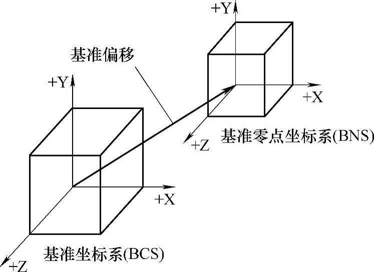 978-7-111-43457-3-Chapter03-5.jpg