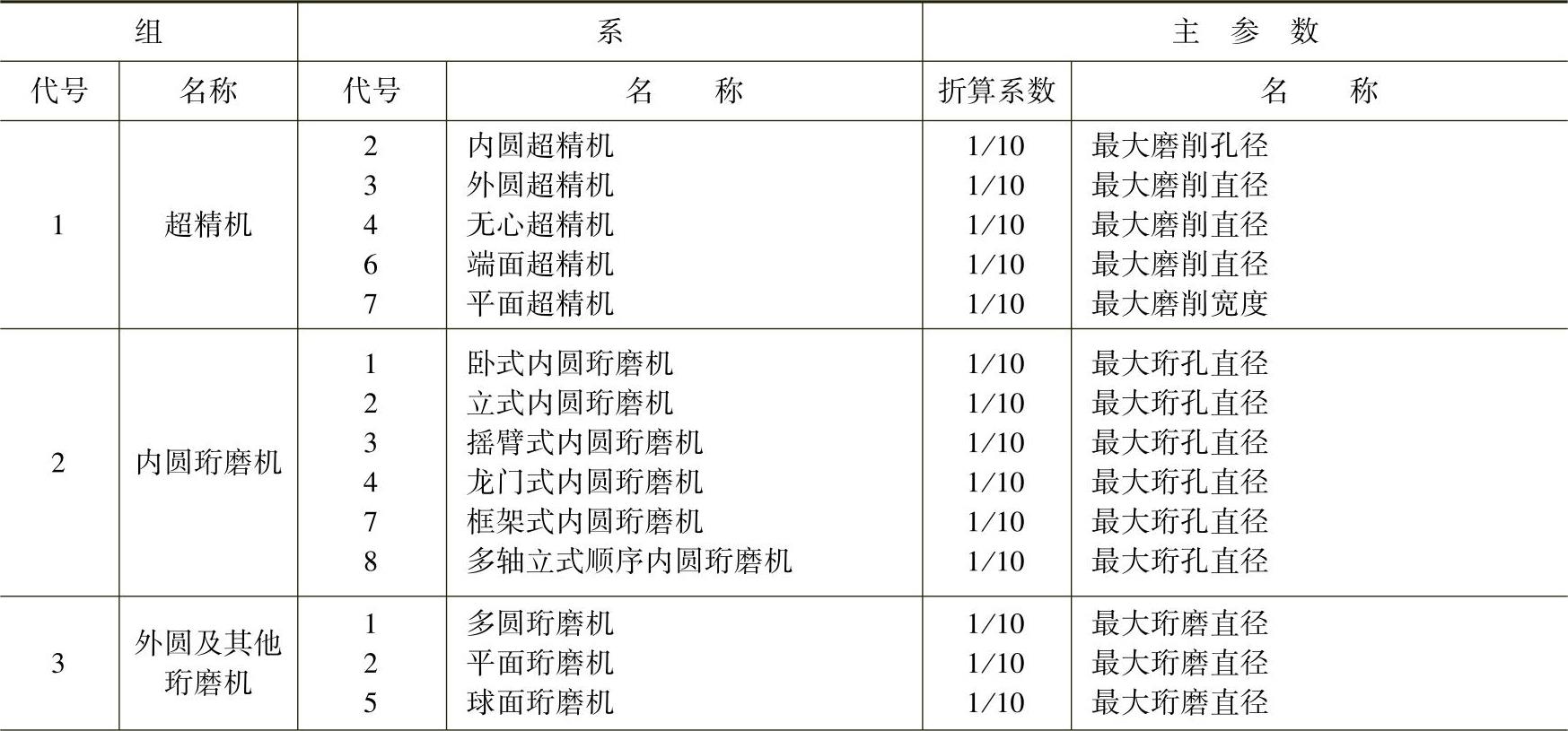 978-7-111-42684-4-Chapter01-7.jpg