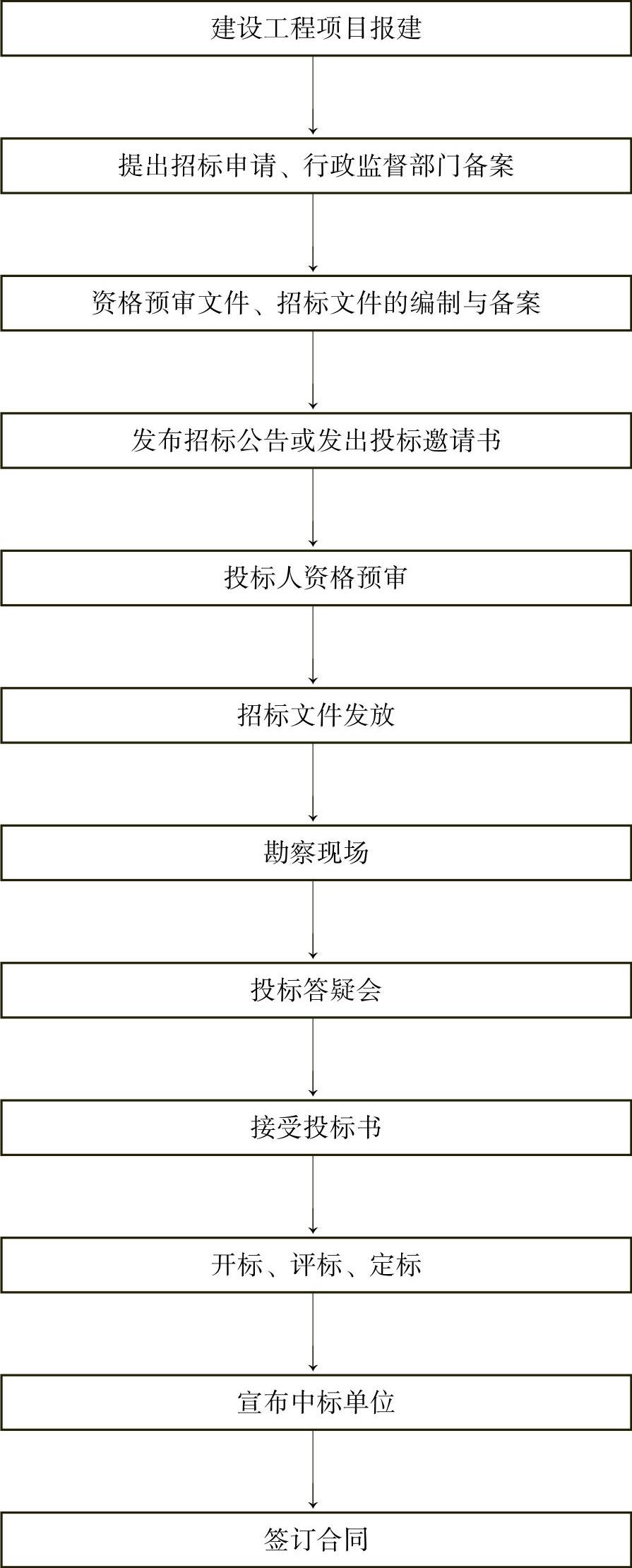 978-7-111-49035-7-Chapter05-26.jpg