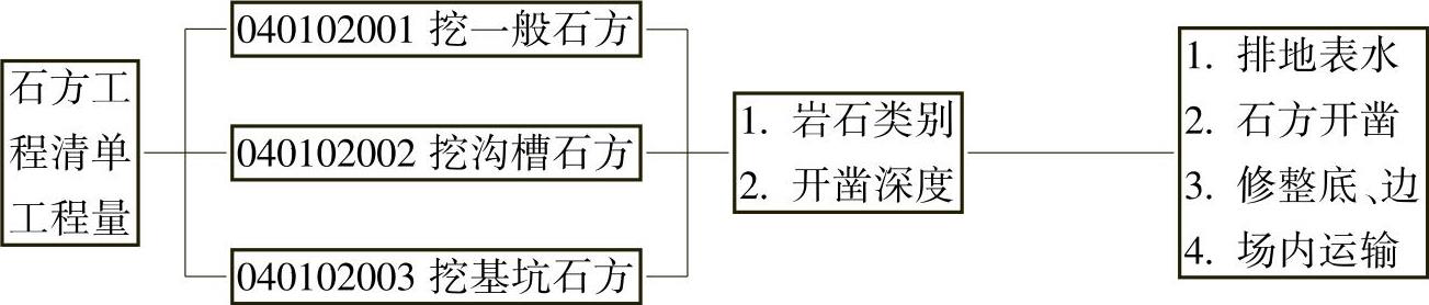 978-7-111-49035-7-Chapter04-12.jpg