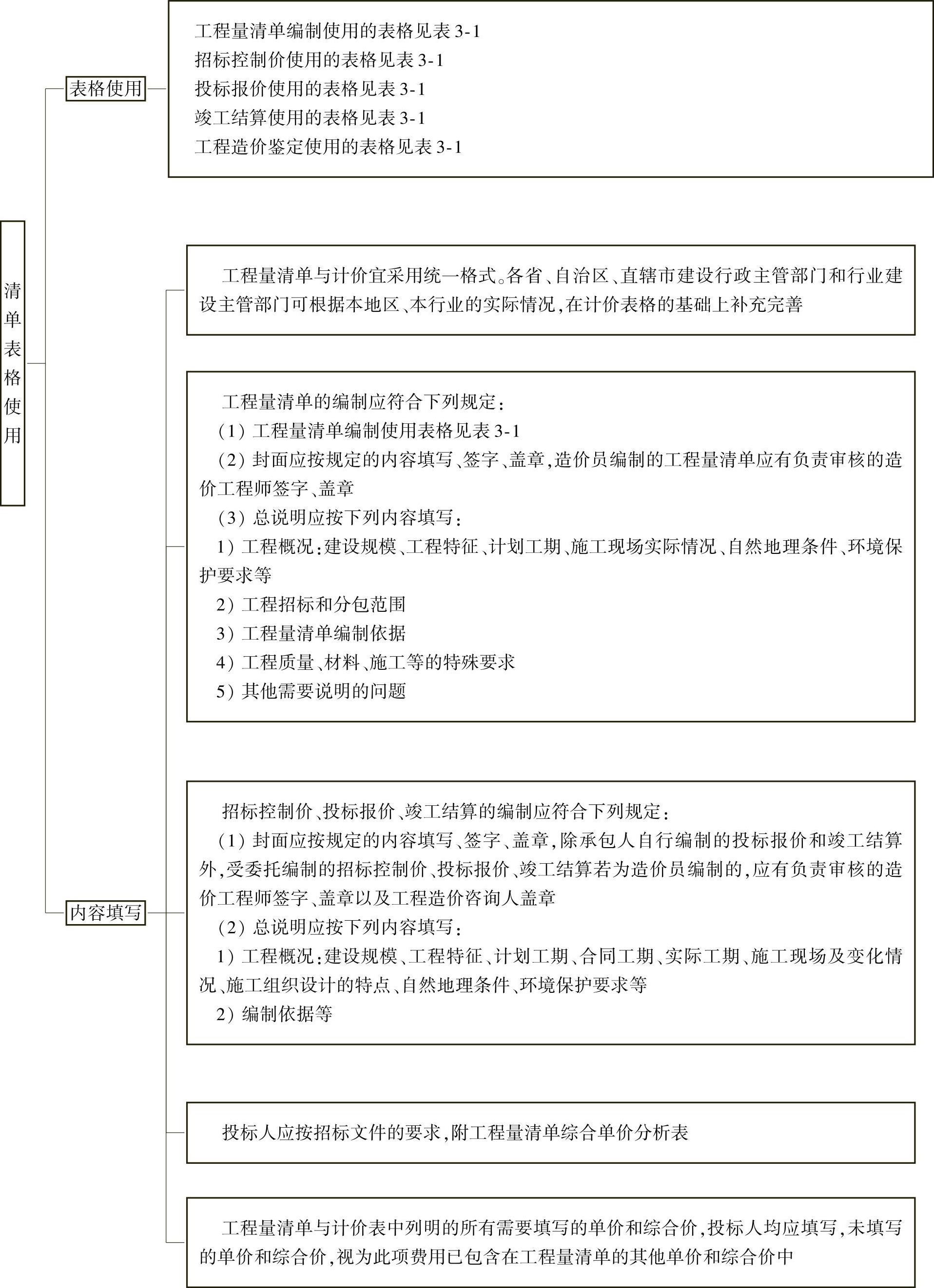 978-7-111-49035-7-Chapter03-19.jpg