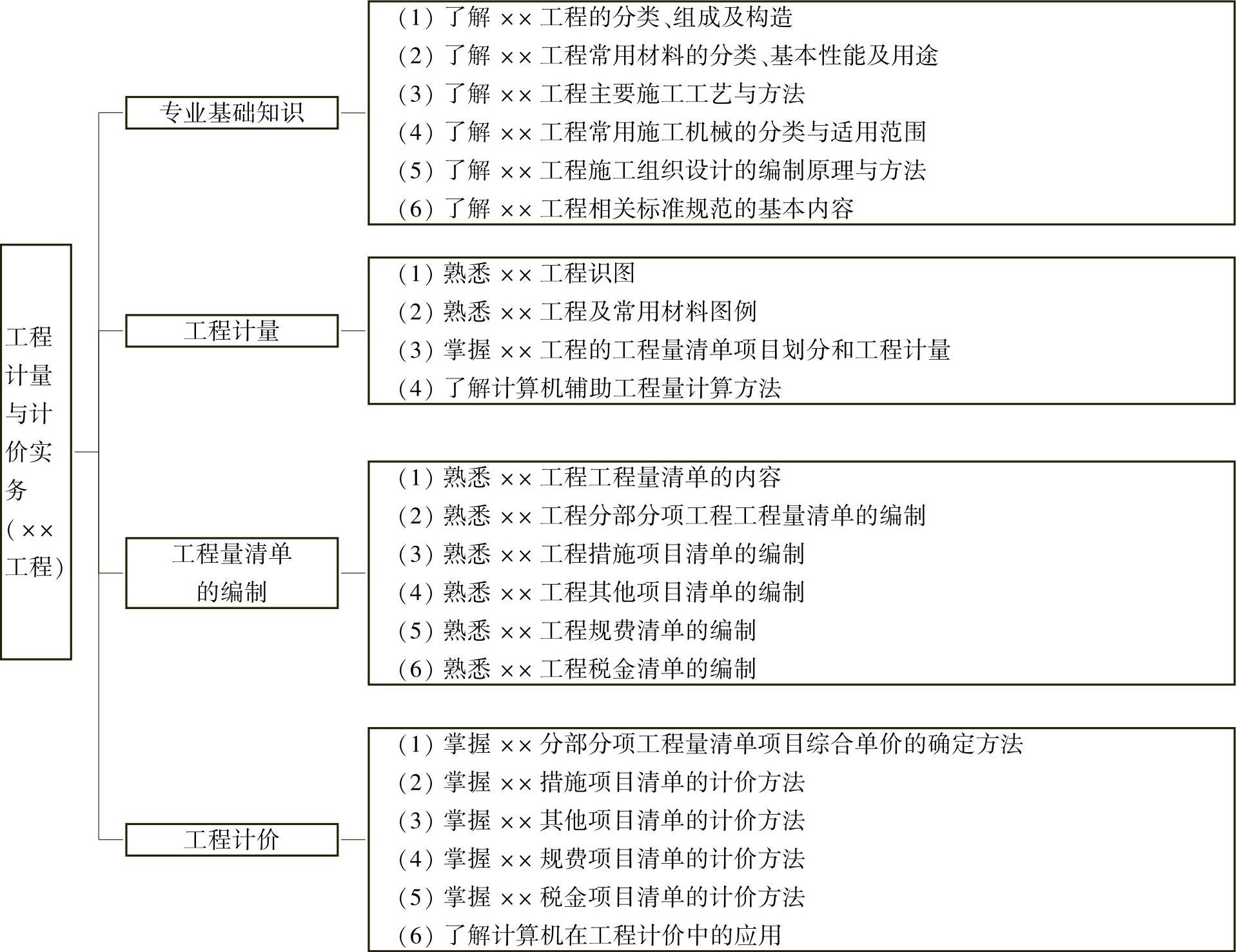 978-7-111-49035-7-Chapter07-4.jpg