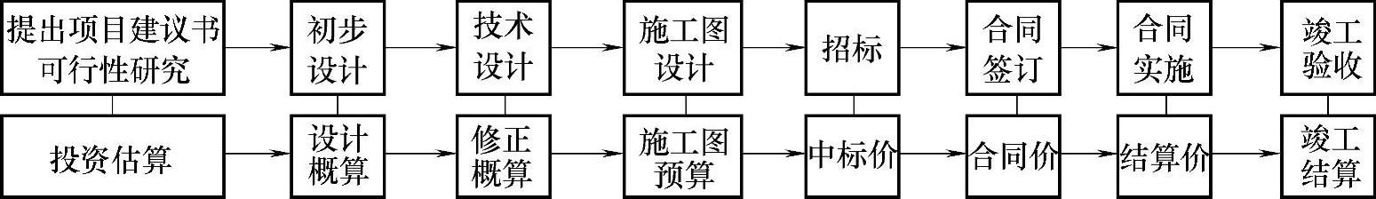 978-7-111-49035-7-Chapter02-1.jpg