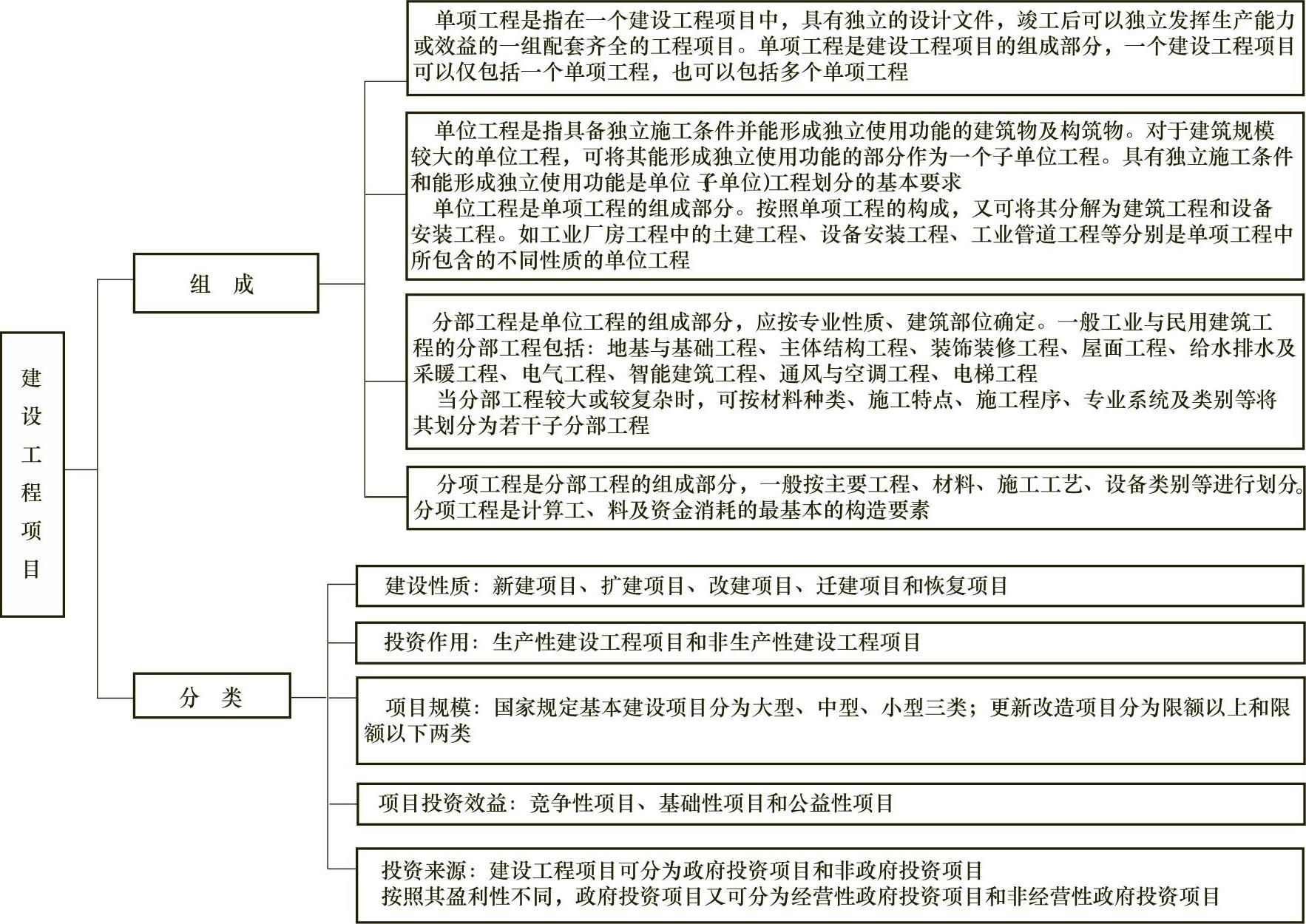 978-7-111-49035-7-Chapter01-4.jpg