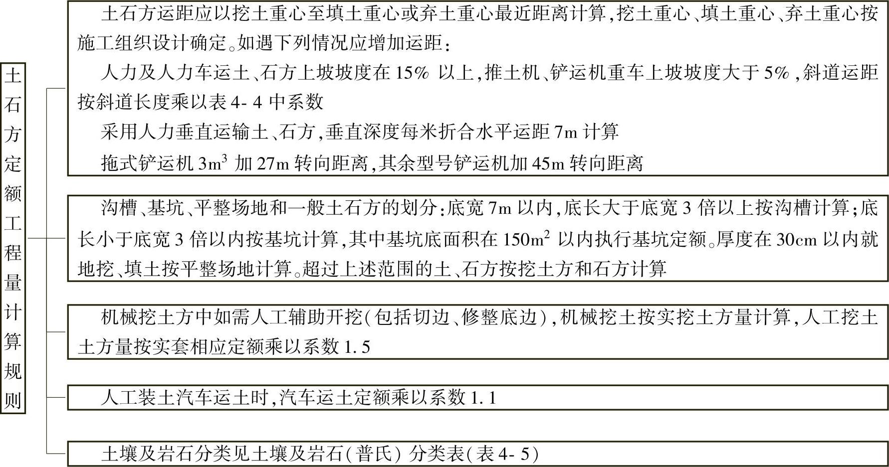 978-7-111-49035-7-Chapter04-3.jpg