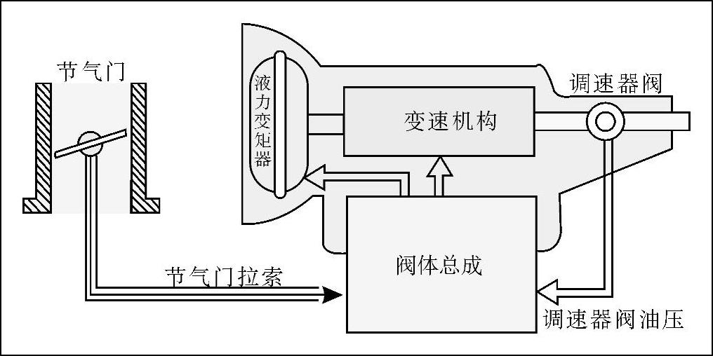 978-7-111-37053-6-Chapter01-6.jpg