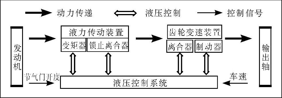 978-7-111-37053-6-Chapter06-7.jpg