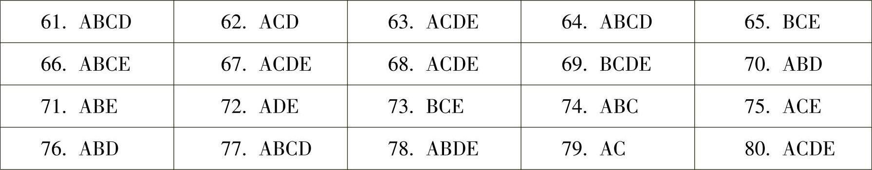 978-7-111-45036-8-Chapter22-2.jpg