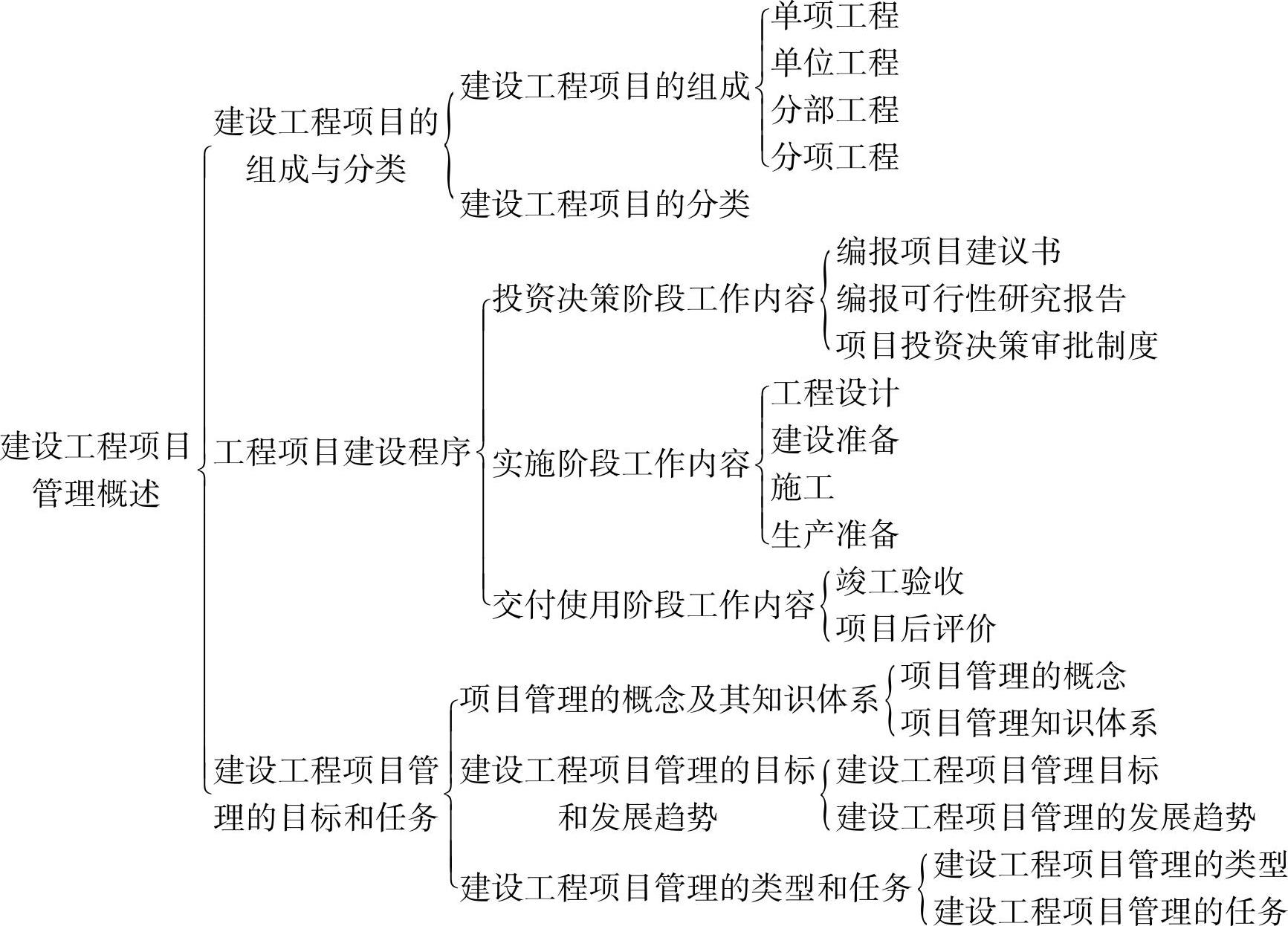 978-7-111-45036-8-Chapter07-1.jpg