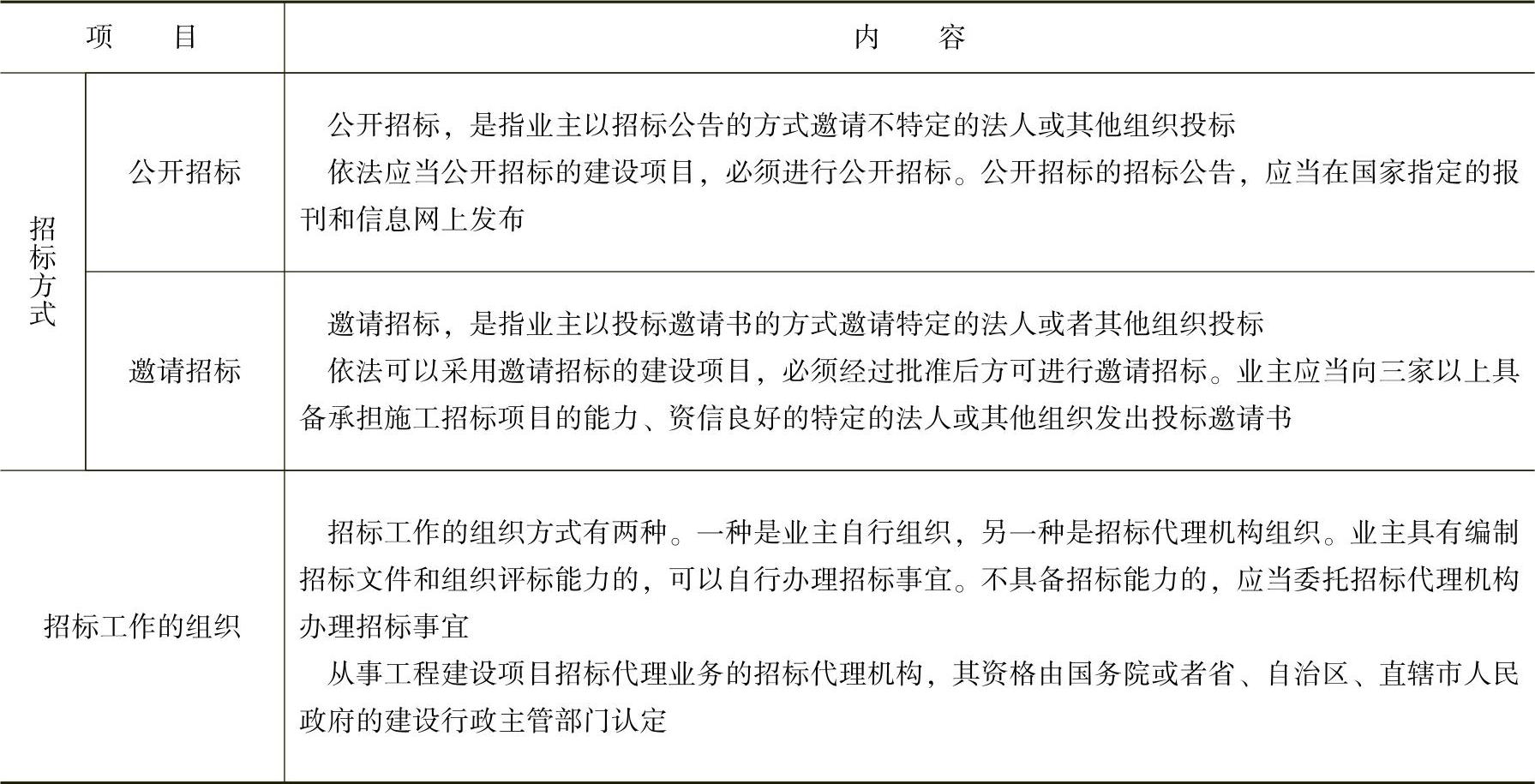 978-7-111-45036-8-Chapter12-3.jpg