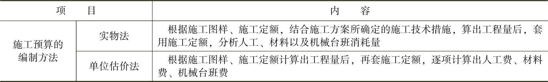 978-7-111-45036-8-Chapter13-3.jpg