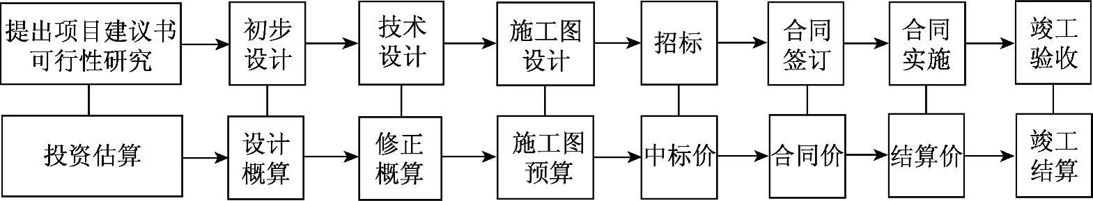 978-7-111-45036-8-Chapter09-4.jpg