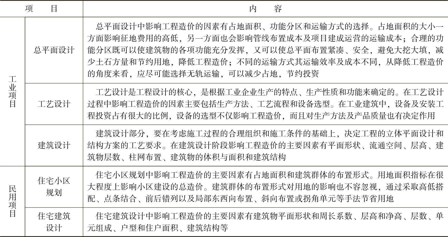 978-7-111-45036-8-Chapter11-6.jpg