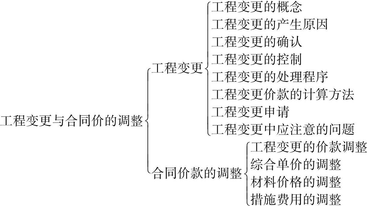 978-7-111-45036-8-Chapter13-5.jpg