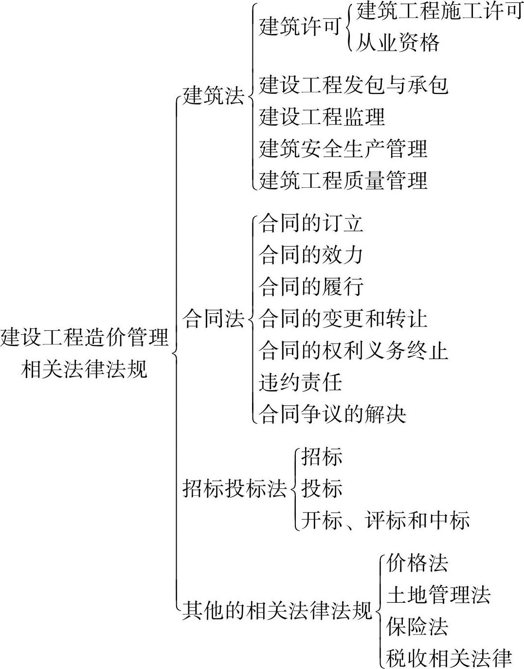 978-7-111-45036-8-Chapter06-1.jpg