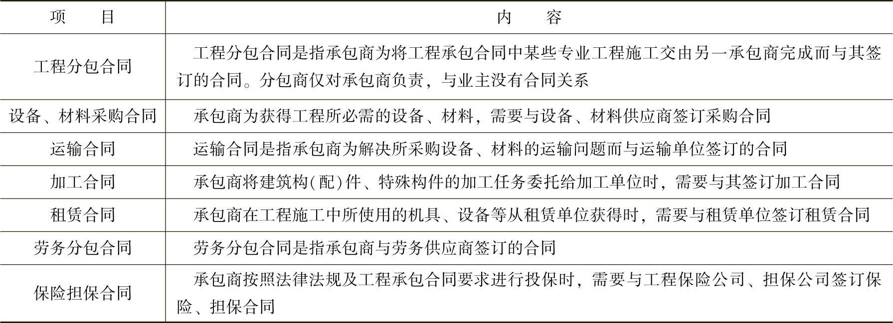 978-7-111-45036-8-Chapter08-3.jpg