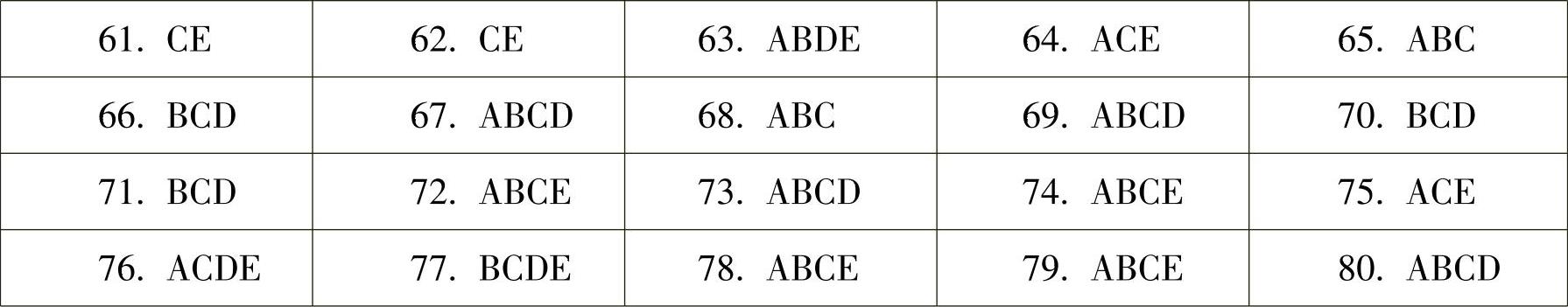 978-7-111-45036-8-Chapter20-2.jpg