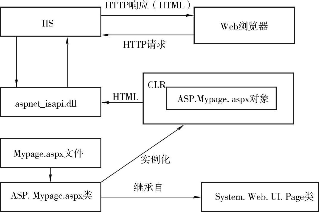 978-7-111-46863-9-Chapter01-2.jpg