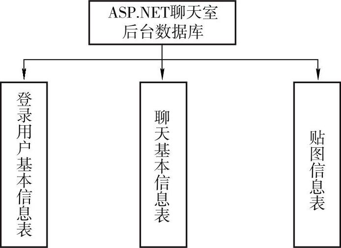 978-7-111-46863-9-Chapter07-3.jpg
