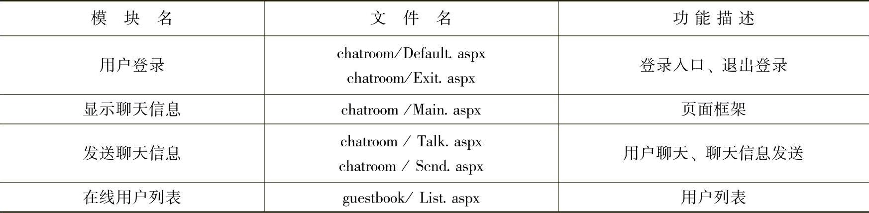 978-7-111-46863-9-Chapter07-2.jpg