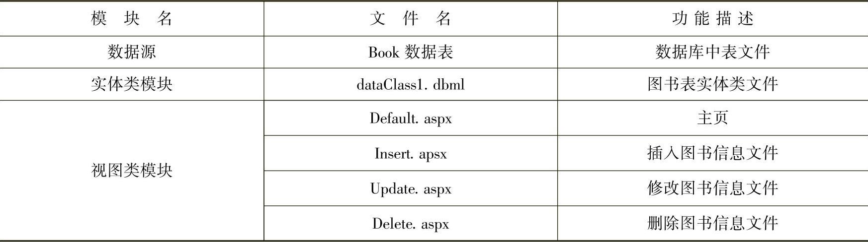 978-7-111-46863-9-Chapter08-2.jpg