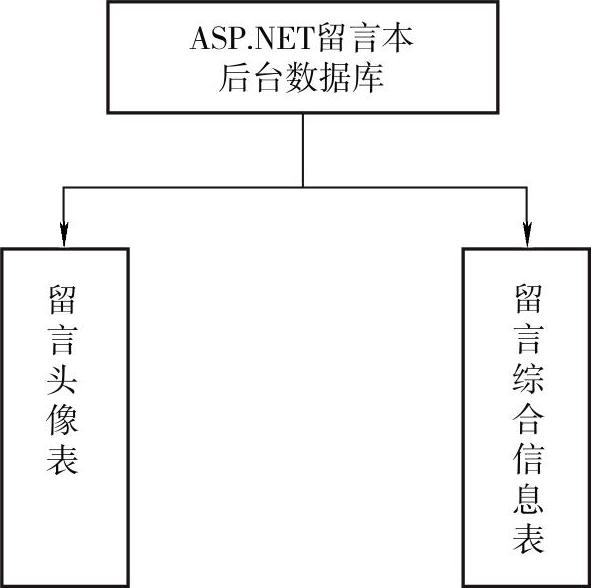 978-7-111-46863-9-Chapter06-5.jpg