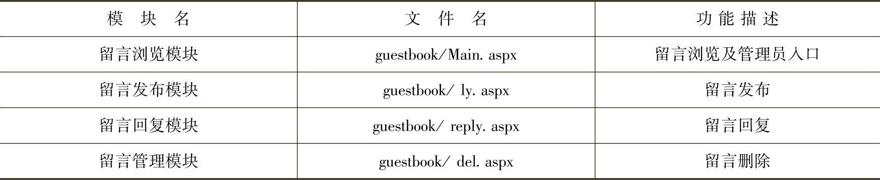 978-7-111-46863-9-Chapter06-4.jpg