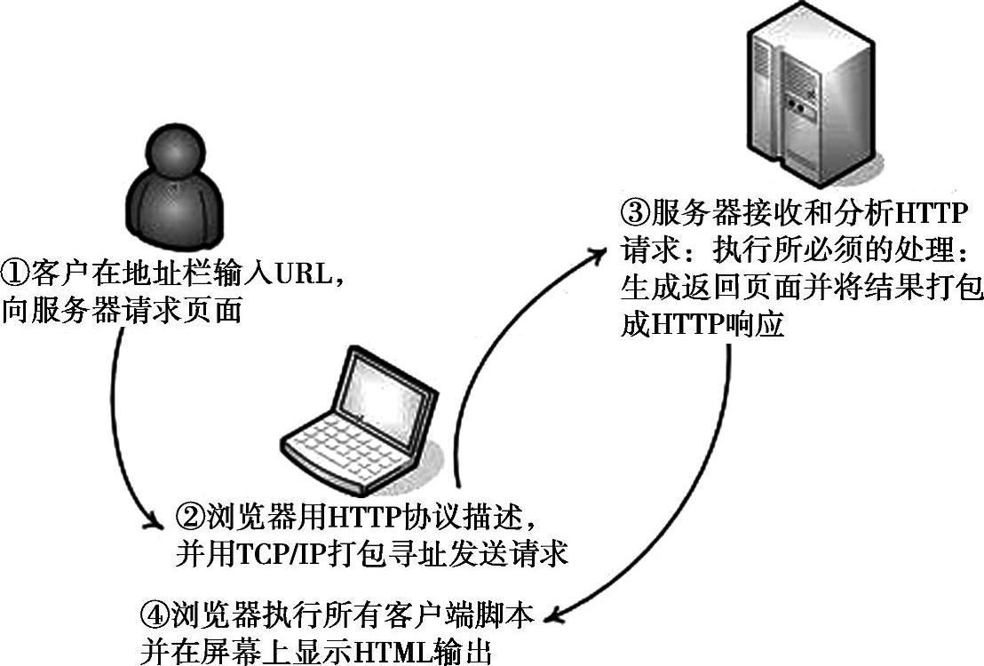 978-7-111-46863-9-Chapter01-1.jpg