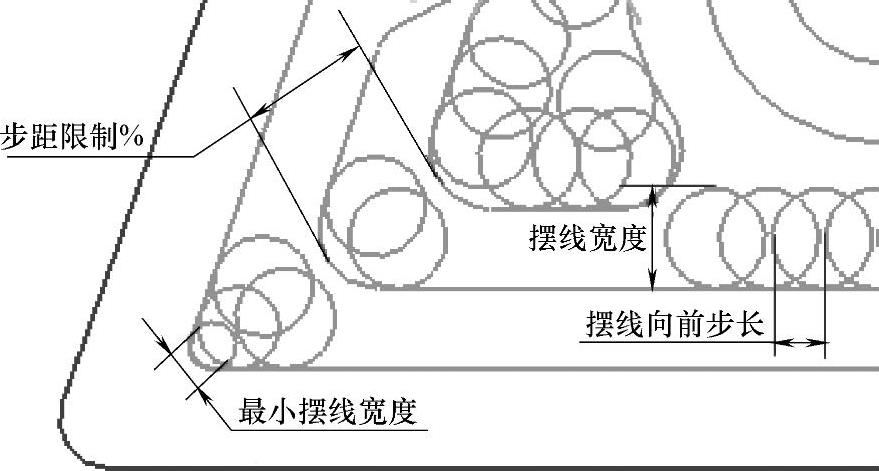 978-7-111-42229-7-Chapter07-2.jpg