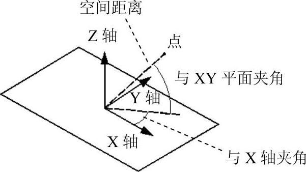 978-7-111-59658-5-Chapter13-9.jpg