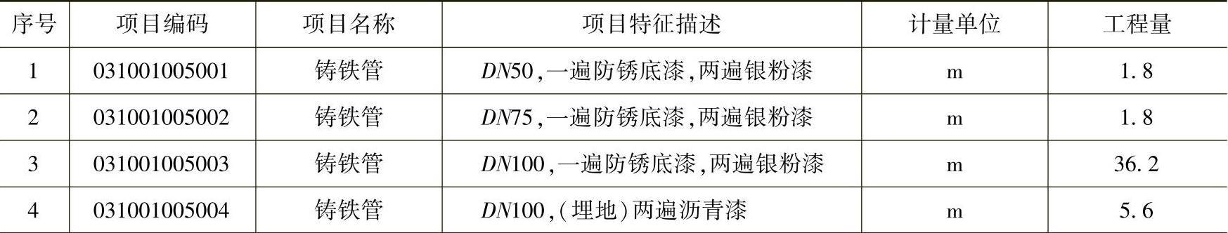 978-7-111-54299-5-Chapter07-27.jpg