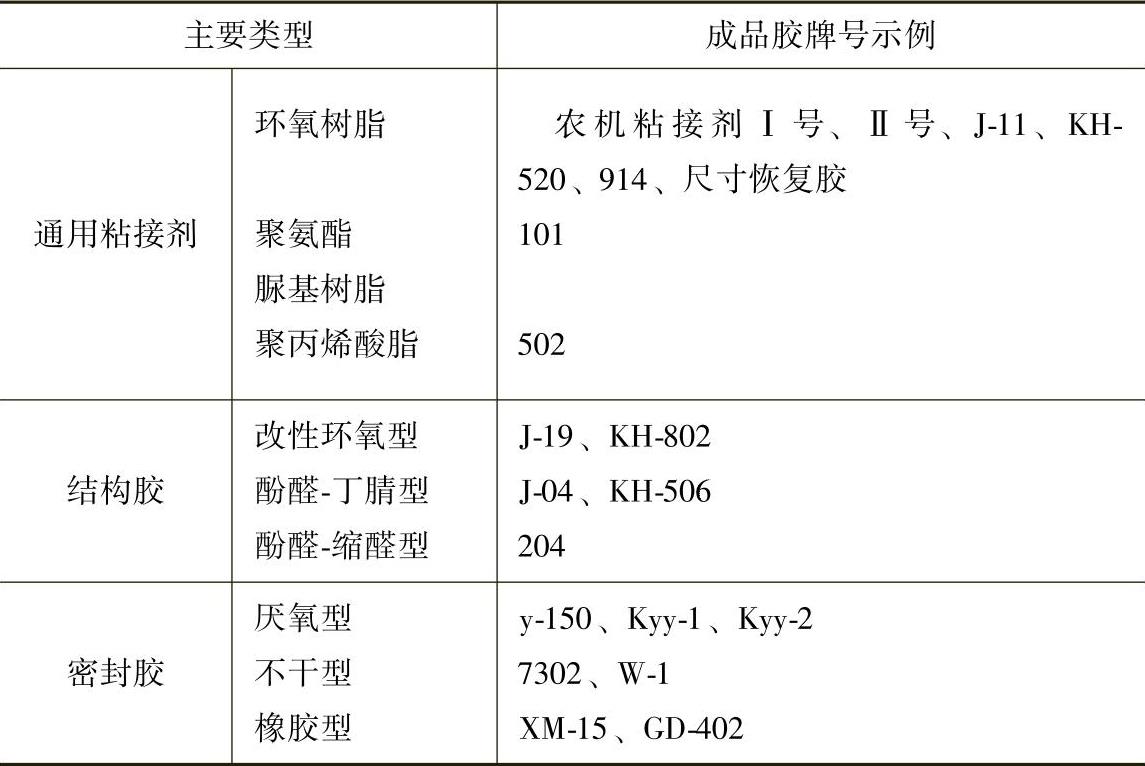978-7-111-31765-4-Chapter06-6.jpg