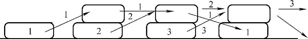 978-7-111-31765-4-Chapter07-2.jpg