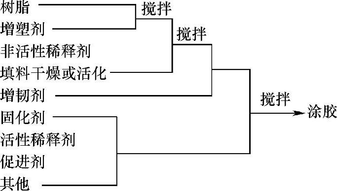 978-7-111-31765-4-Chapter06-9.jpg