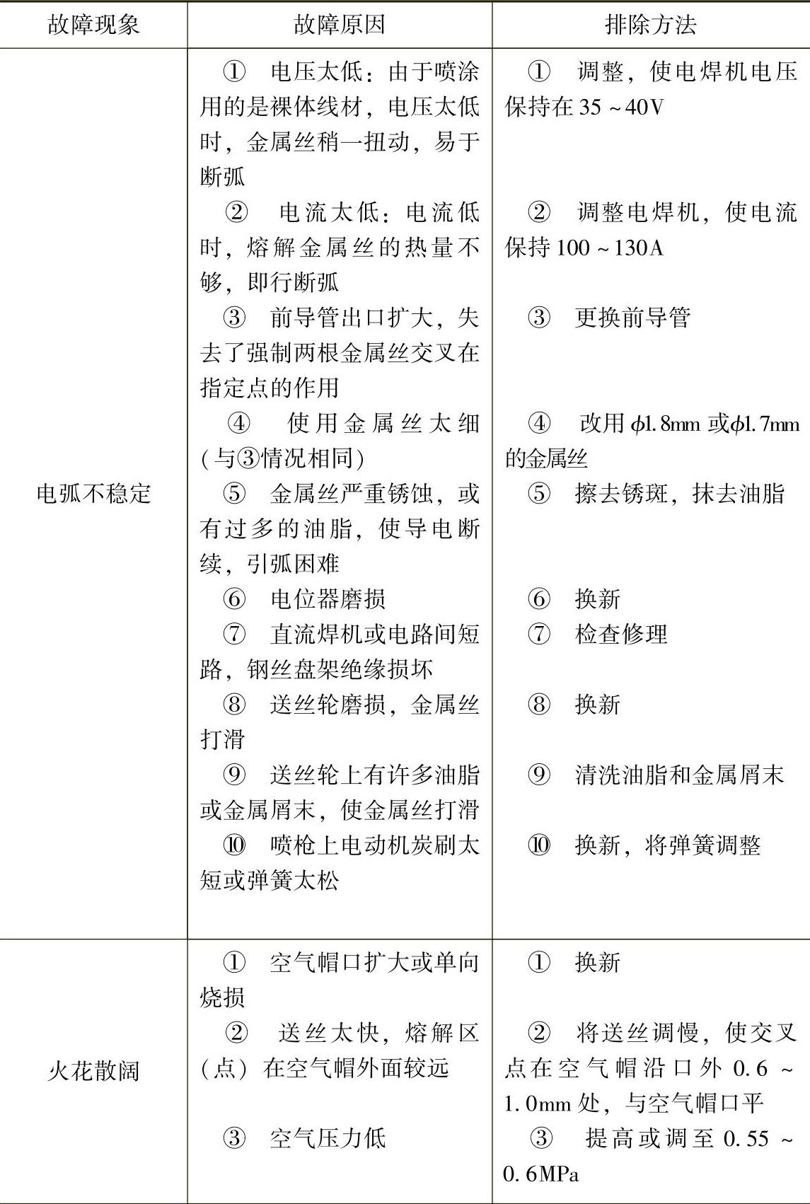 978-7-111-31765-4-Chapter04-6.jpg