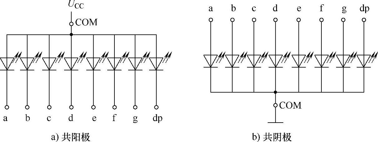 978-7-111-39871-4-Chapter08-3.jpg