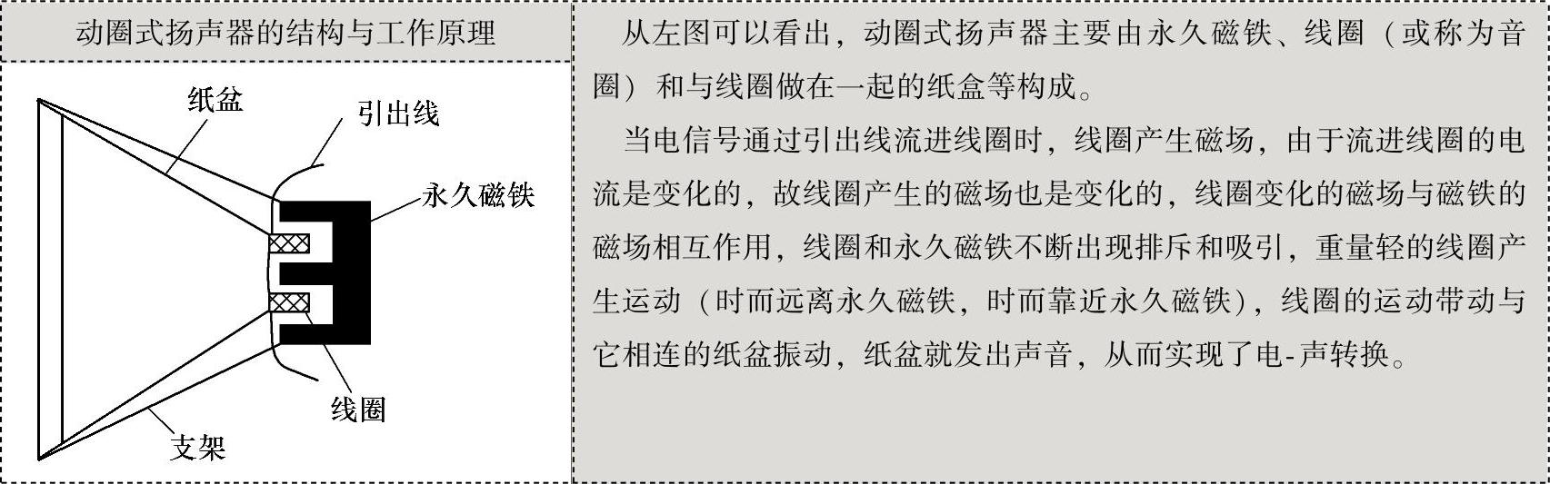 978-7-111-39871-4-Chapter07-2.jpg