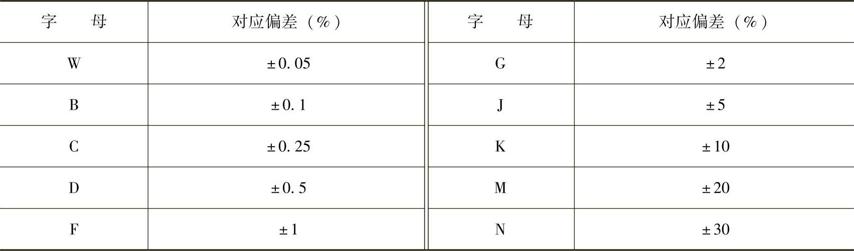 978-7-111-39871-4-Chapter01-4.jpg