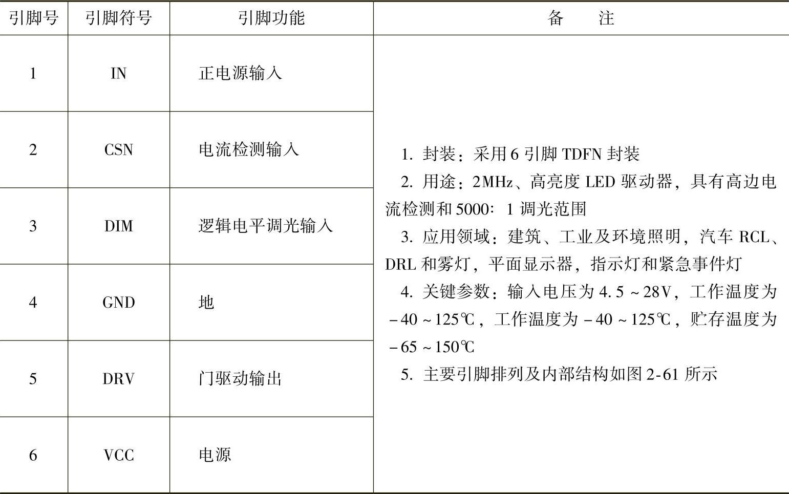 978-7-111-40906-9-Chapter02-146.jpg