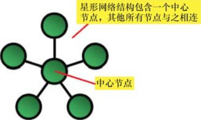 978-7-111-58281-6-Chapter06-4.jpg