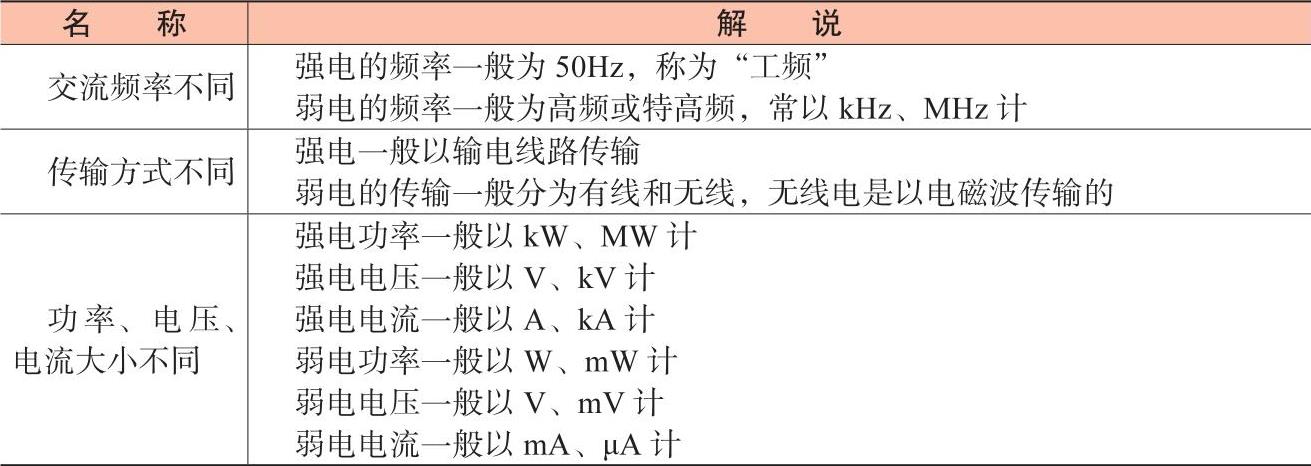 978-7-111-58281-6-Chapter01-2.jpg