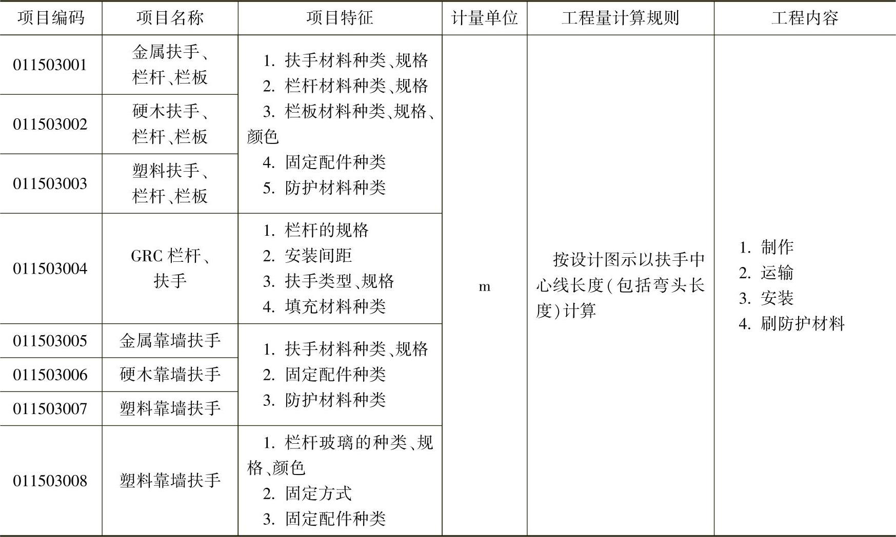 978-7-111-54115-8-Chapter07-3.jpg