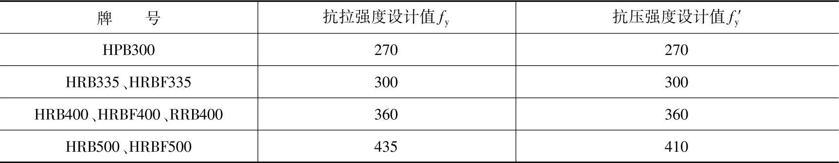 978-7-111-46102-9-Chapter01-7.jpg